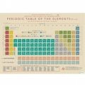 Periodic Table Wrapping Paper